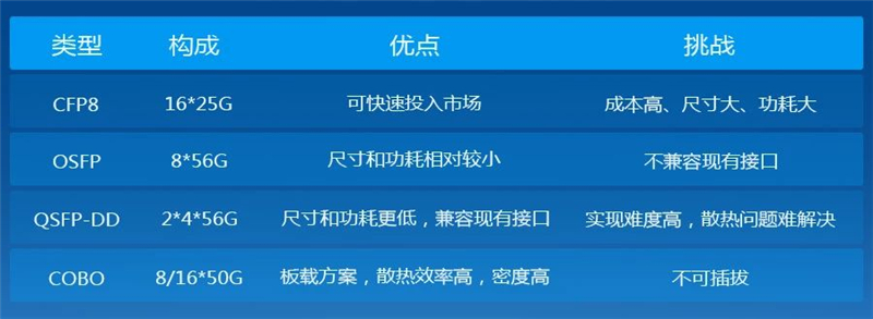 克服不同封裝的挑戰(zhàn)還需要一段時間