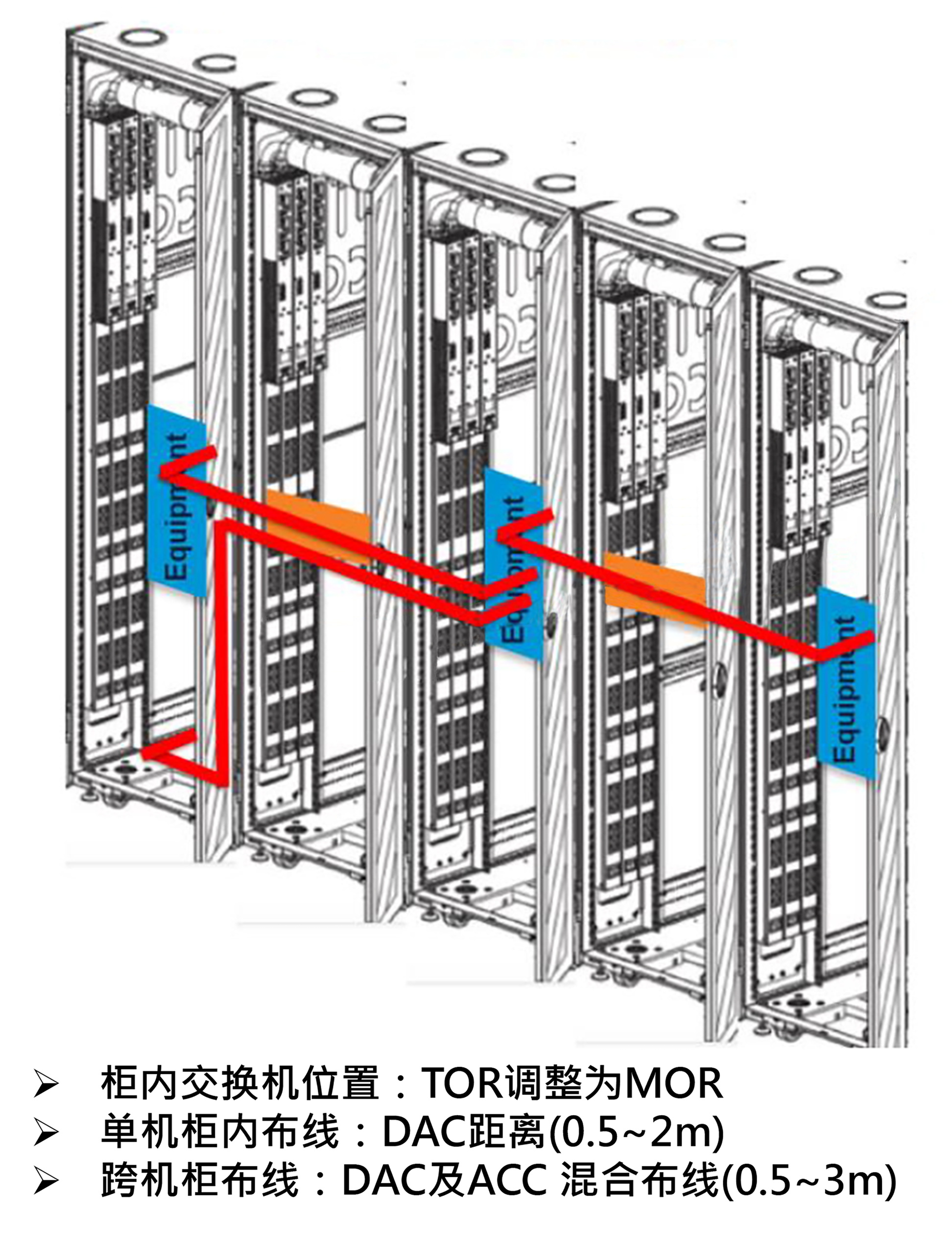 112G DAC