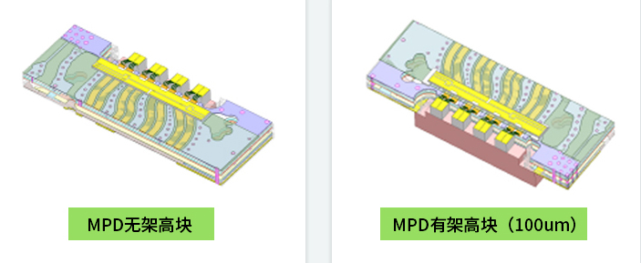 MPD無(wú)架高塊 vs MPD有架高塊(100um)