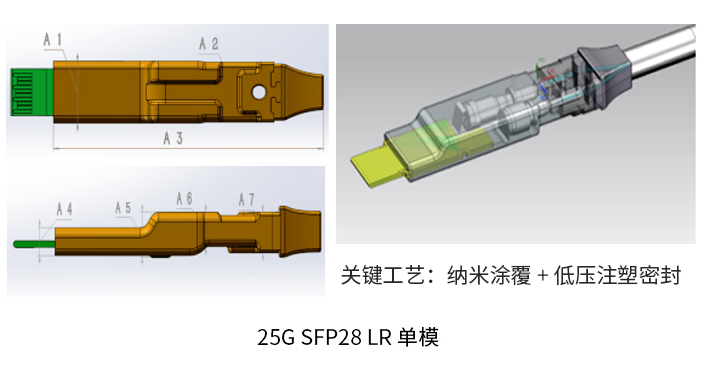 25G SFP28 LR