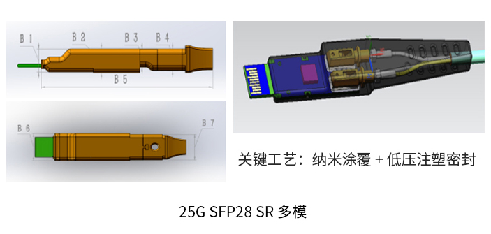 25G SFP28 SR