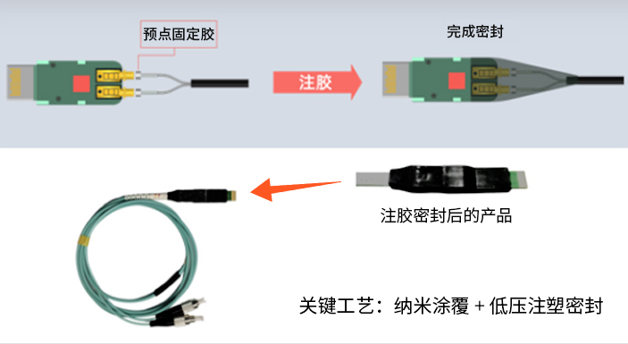 易飛揚(yáng)液冷