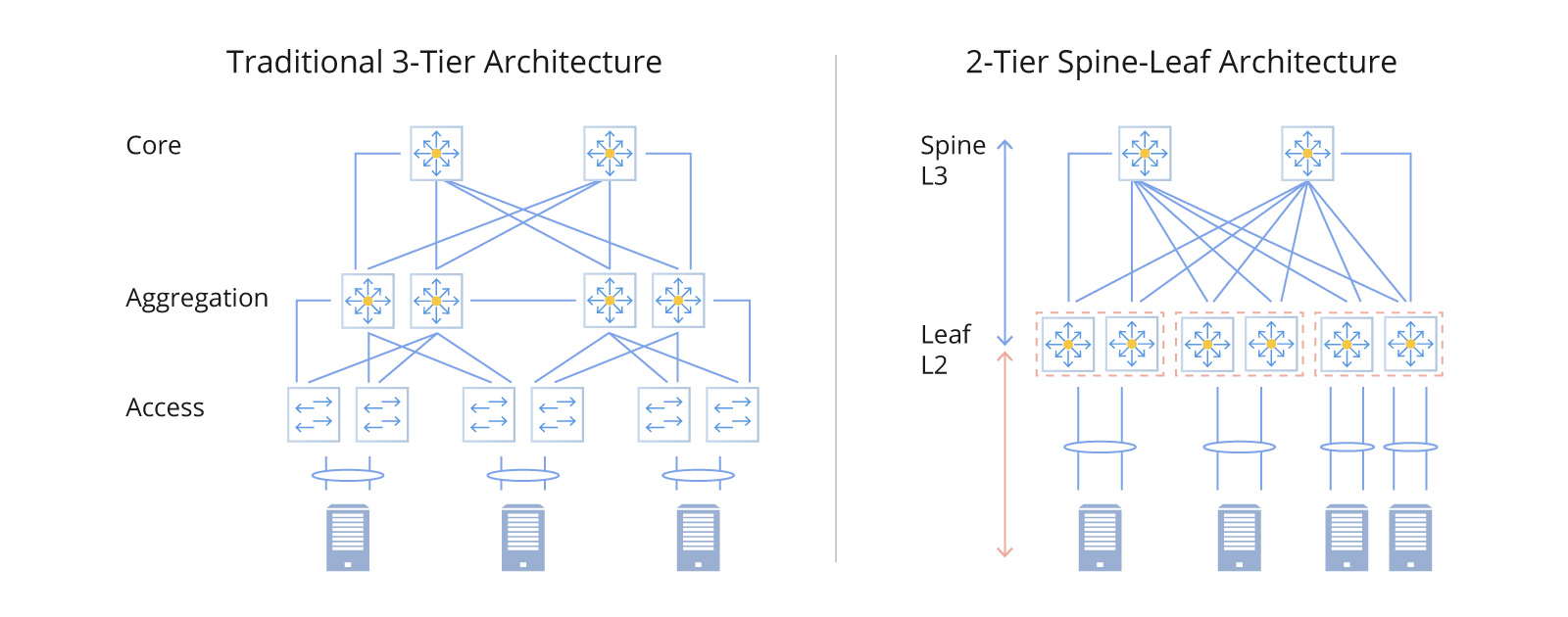 spine-leaf
